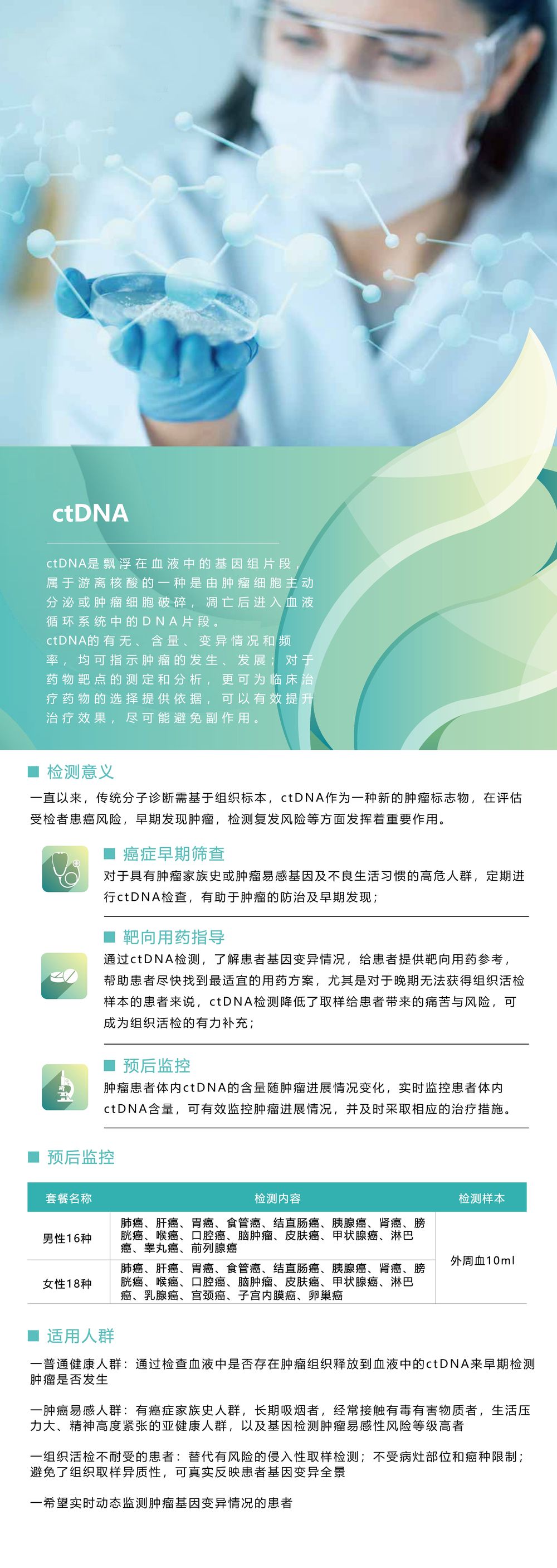CTDNA